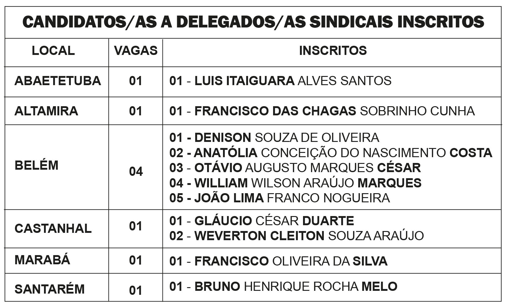 Nesta quinta-feira, 24/10, teremos eleição para delegado/a sindical